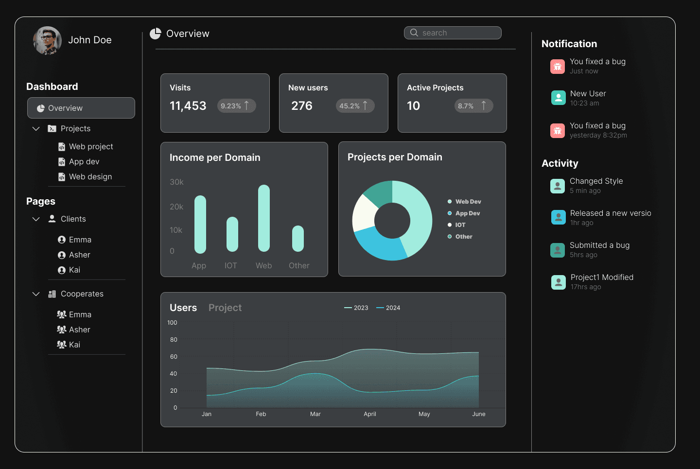 dashboard